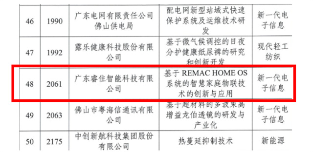 喜报！睿住智能荣获大湾区“湾高赛”高价值技术大奖！